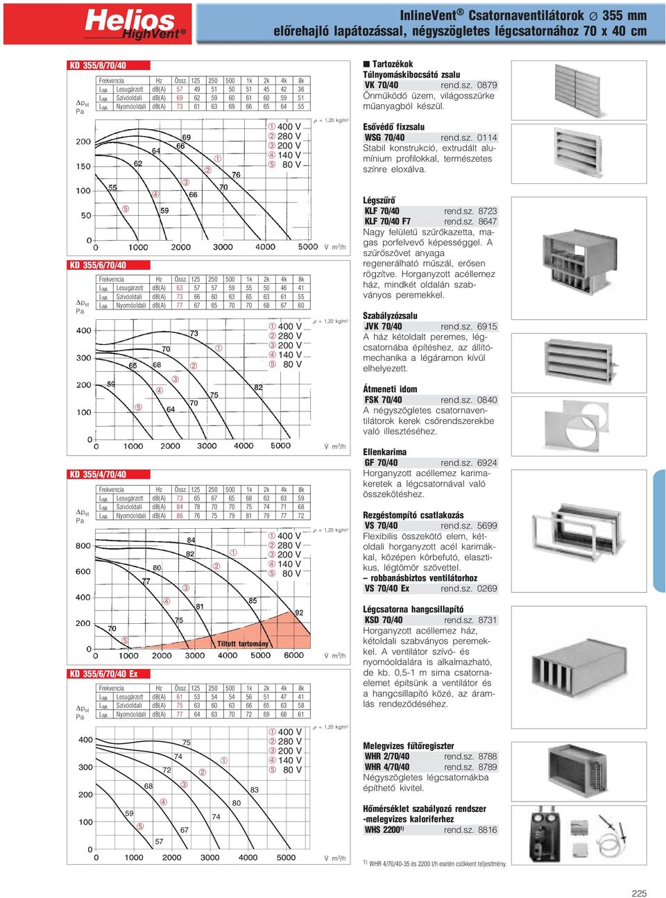 L WA Nyomóoldali db(a) 77 67 65 70 70 68 67 60 KD 355/4/70/40 Tiltott tartomány 400 V 280 V 200 V 140 V 80 V L WA Lesugárzott db(a) 73 65 67 65 68 63 63 59 L WA Szívóoldali db(a) 84 78 70 70 75 74 71