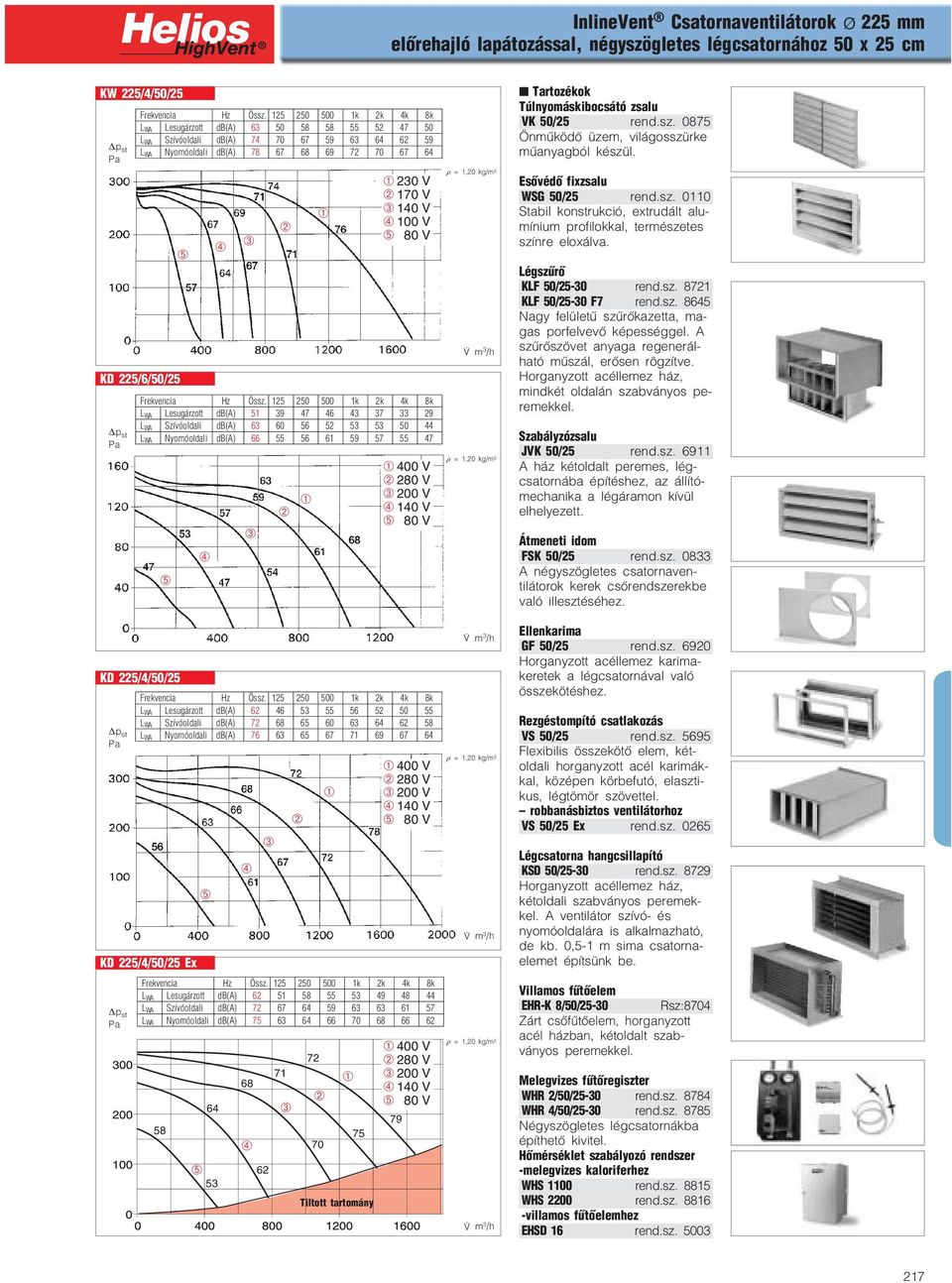 56 61 59 57 55 47 KD 225/4/50/25 230 V 170 V 140 V 100 V 80 V 400 V 280 V 200 V 140 V 80 V L WA Lesugárzott db(a) 62 46 53 55 56 52 50 55 L WA Szívóoldali db(a) 72 68 65 60 63 64 62 58 L WA