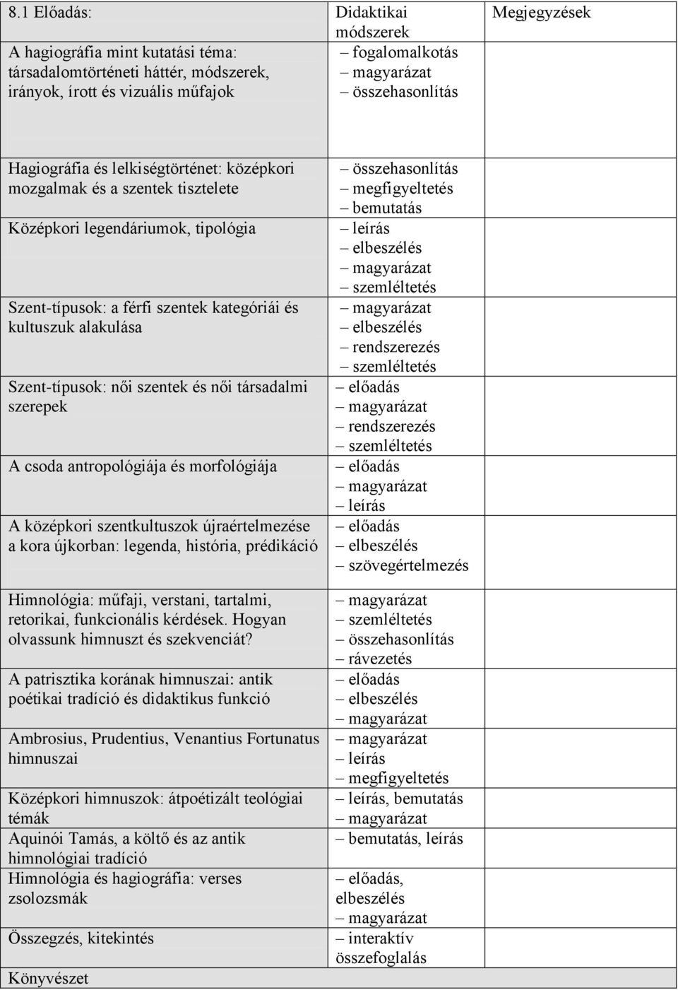 társadalmi szerepek A csoda antropológiája és morfológiája A középkori szentkultuszok újraértelmezése a kora újkorban: legenda, história, prédikáció Himnológia: műfaji, verstani, tartalmi, retorikai,