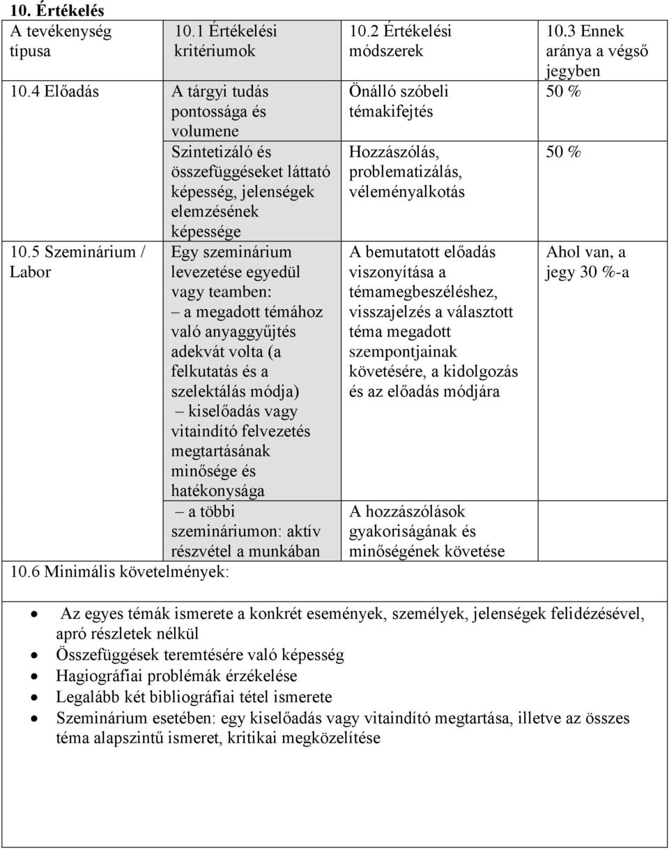 6 Minimális követelmények: képessége Egy szeminárium levezetése egyedül vagy teamben: a megadott témához való anyaggyűjtés adekvát volta (a felkutatás és a szelektálás módja) kiselőadás vagy