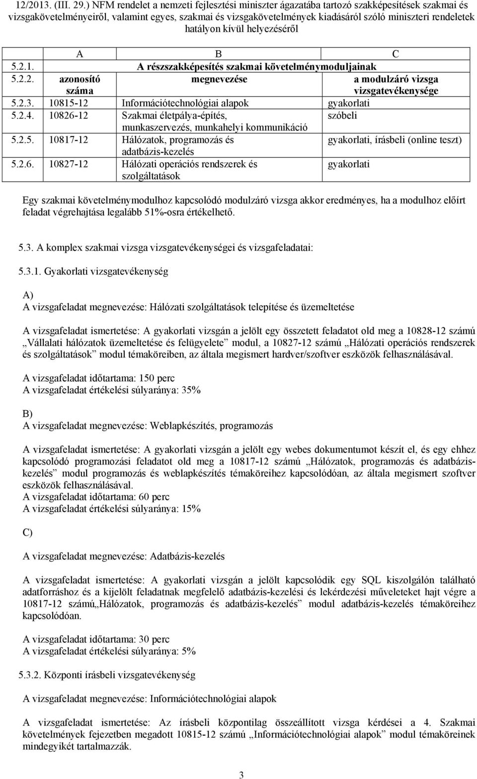 12 Szakmai életpálya-építés, szóbeli munkaszervezés, munkahelyi kommunikáció 5.2.5. 10817-12 Hálózatok, programozás és gyakorlati, írásbeli (online teszt) adatbázis-kezelés 5.2.6.