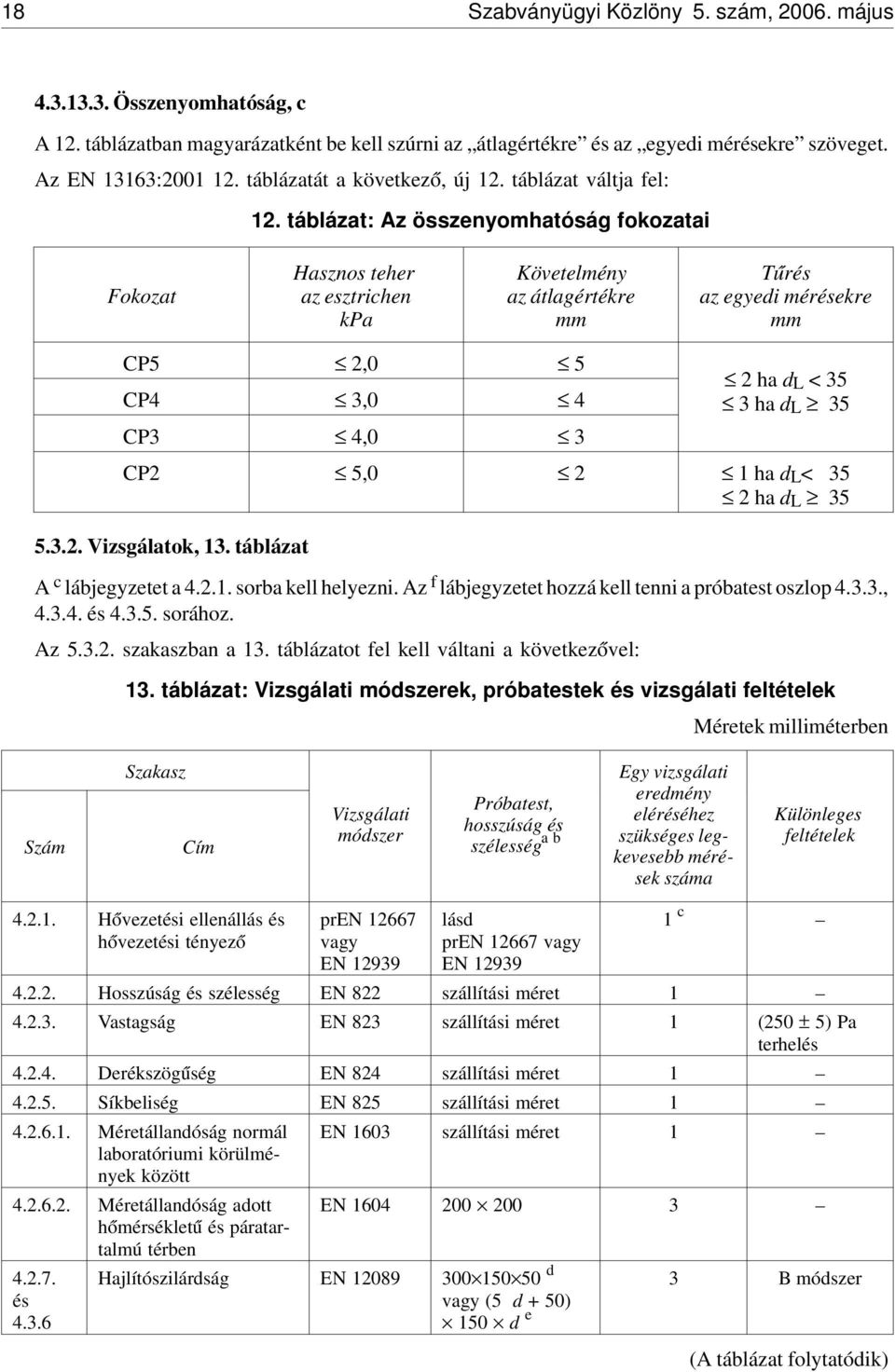 táblázat: Az összenyomhatóság fokozatai Fokozat Hasznos teher az esztrichen kpa Követelmény az átlagértékre mm T úrés az egyedi mérésekre mm CP5 2,0 5 CP4 3,0 4 CP3 4,0 3 2 ha d L < 35 3 ha d L 35