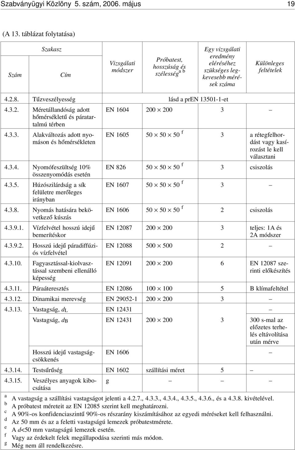 T úzveszélyesség lásd a pren 13501-1-et 4.3.2. Méretállandóság adott h ómérséklet ú és páratartalmú térben EN 1604 200 200 3 4.3.3. Alakváltozás adott nyomáson és h ómérsékleten 4.3.4. Nyomófeszültség 10% összenyomódás esetén 4.
