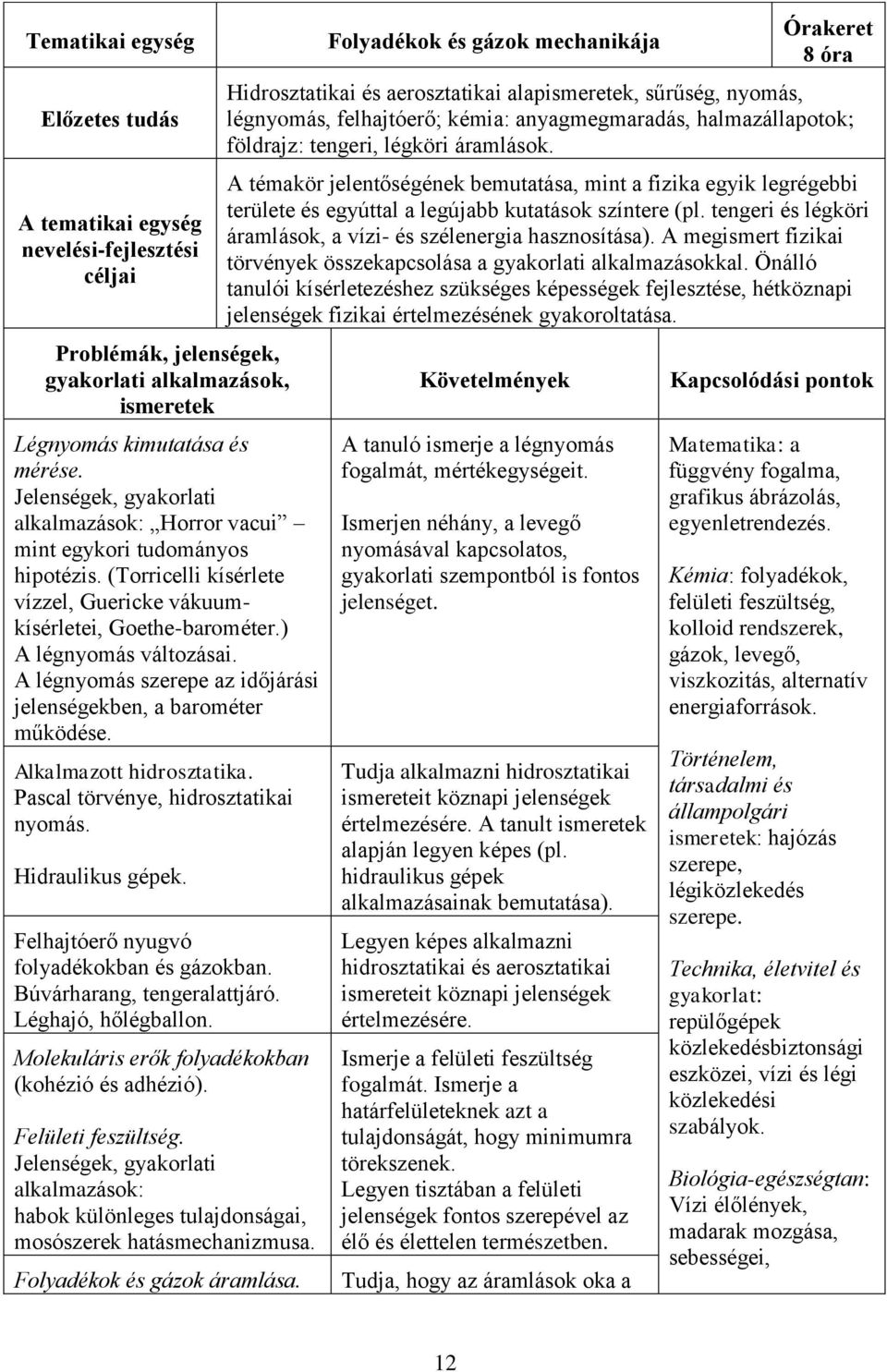 A légnyomás szerepe az időjárási jelenségekben, a barométer működése. Alkalmazott hidrosztatika. Pascal törvénye, hidrosztatikai nyomás. Hidraulikus gépek.