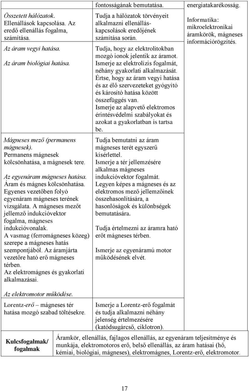 A mágneses mezőt jellemző indukcióvektor fogalma, mágneses indukcióvonalak. A vasmag (ferromágneses közeg) szerepe a mágneses hatás szempontjából. Az áramjárta vezetőre ható erő mágneses térben.