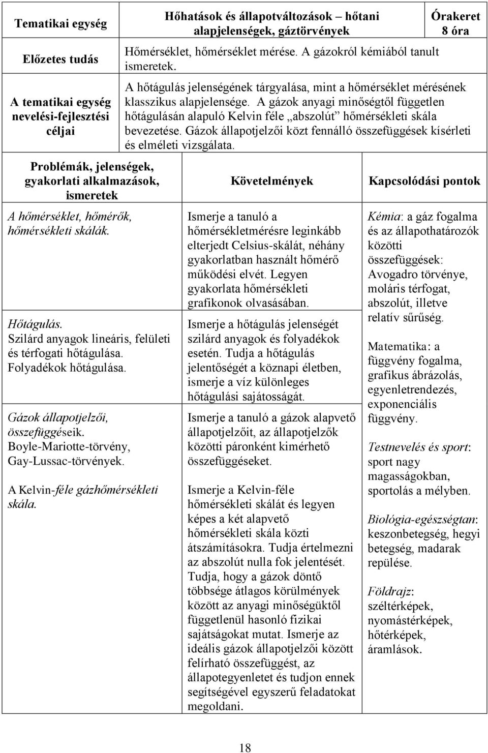 A Kelvin-féle gázhőmérsékleti skála. Hőhatások és állapotváltozások hőtani alapjelenségek, gáztörvények Hőmérséklet, hőmérséklet mérése. A gázokról kémiából tanult ismeretek.