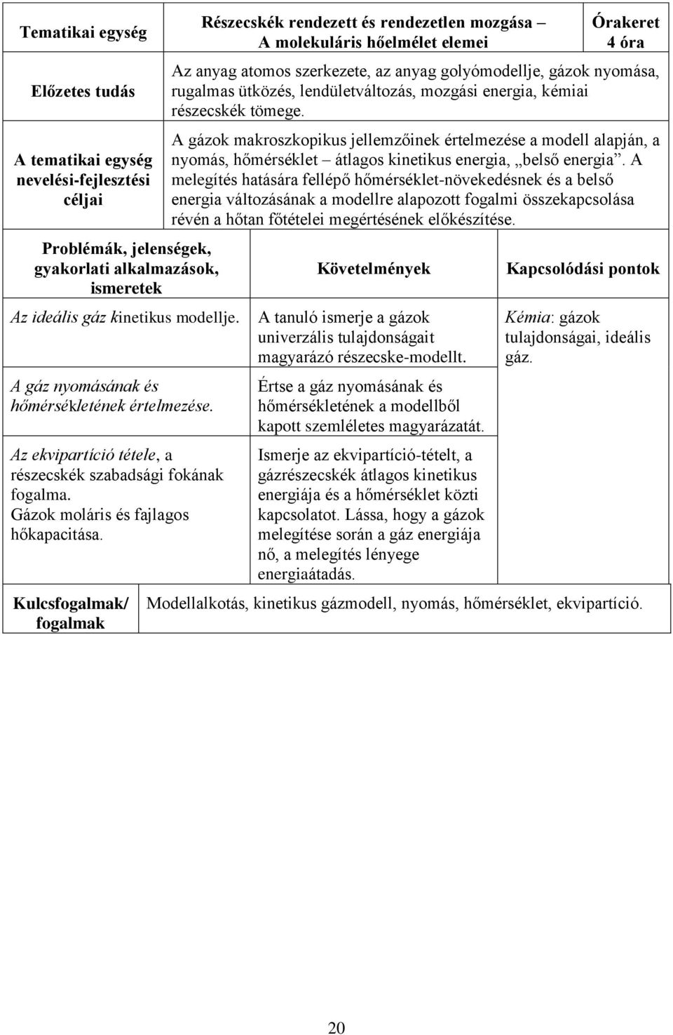 Kulcsfogalmak/ fogalmak Részecskék rendezett és rendezetlen mozgása A molekuláris hőelmélet elemei Órakeret 4 óra Az anyag atomos szerkezete, az anyag golyómodellje, gázok nyomása, rugalmas ütközés,