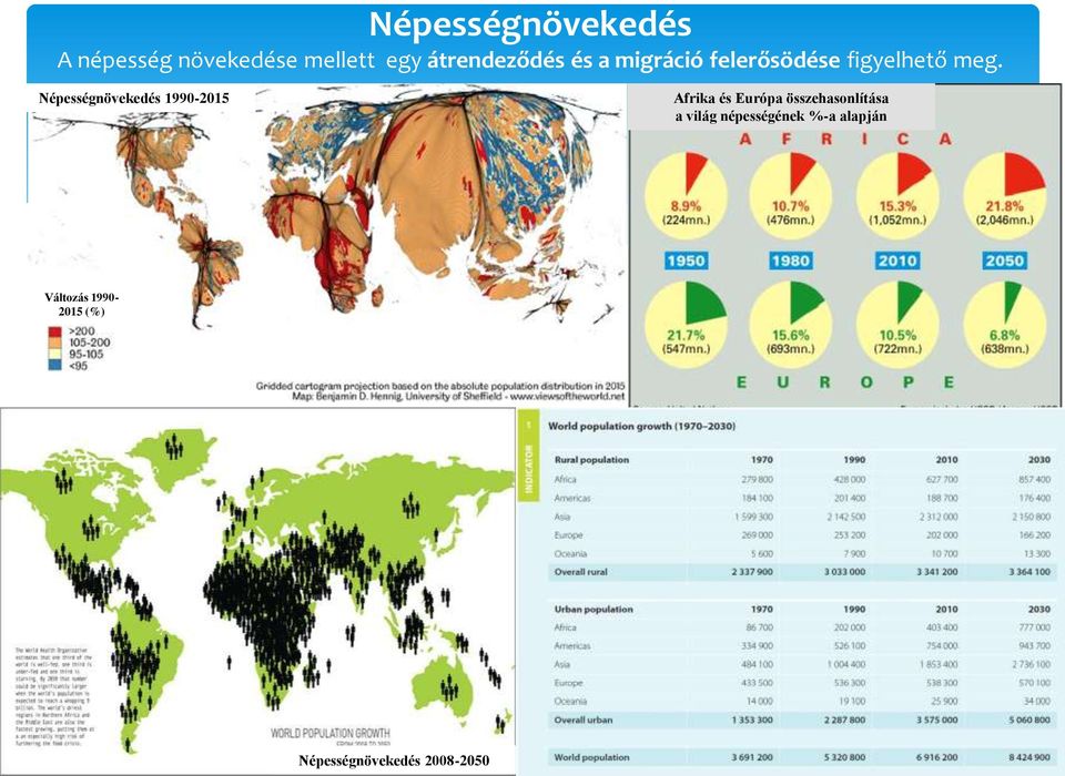 Népességnövekedés 1990-2015 Afrika és Európa összehasonlítása a