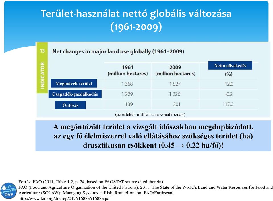 Forrás: FAO (2011, Table 1.2, p. 24, based on FAOSTAT source cited therein). FAO (Food and Agriculture Organization of the United Nations). 2011.
