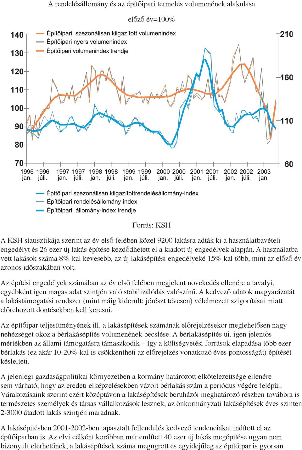 A használatba vett lakások száma 8%-kal kevesebb, az új lakásépítési engedélyeké 15%-kal több, mint az előző év azonos időszakában volt.