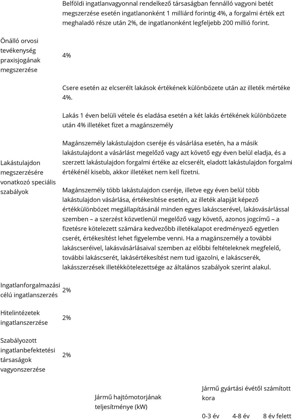 Lakás 1 éven belüli vétele és eladása esetén a két lakás értékének különbözete után 4% illetéket fizet a magánszemély Lakástulajdon megszerzésére vonatkozó speciális szabályok Magánszemély