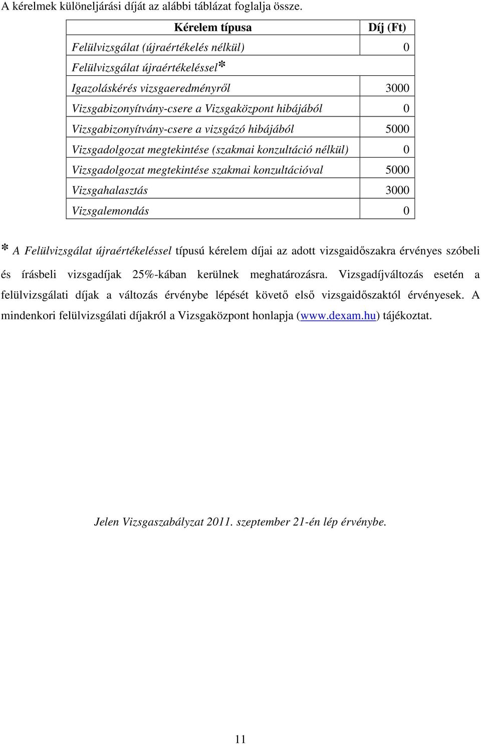 Vizsgabizonyítvány-csere a vizsgázó hibájából 5000 Vizsgadolgozat megtekintése (szakmai konzultáció nélkül) 0 Vizsgadolgozat megtekintése szakmai konzultációval 5000 Vizsgahalasztás 3000