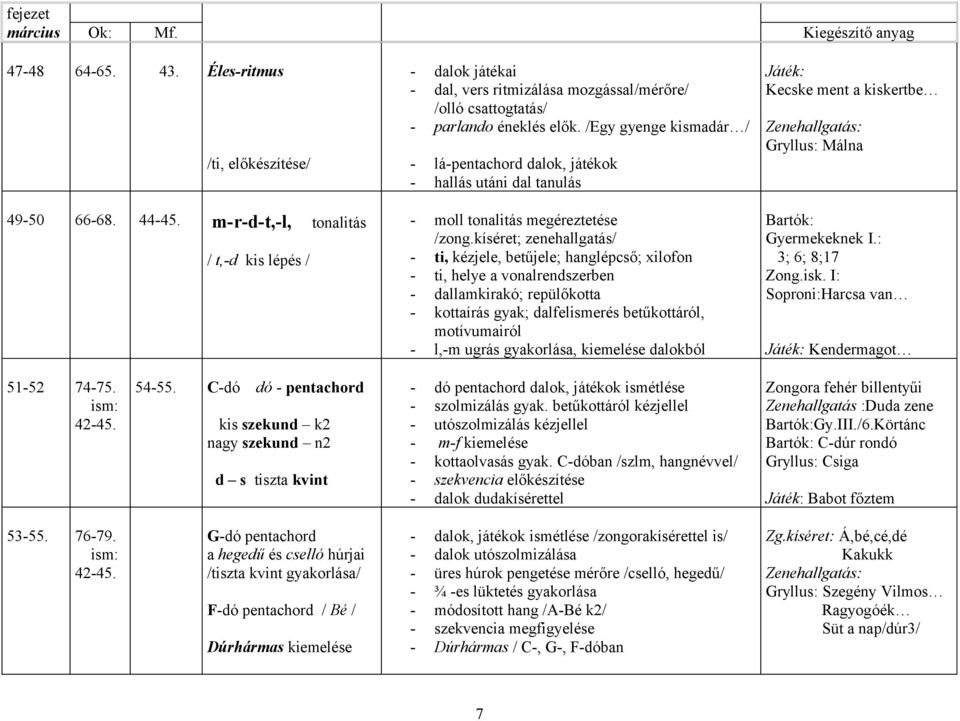 /Egy gyenge kismadár / - lá-pentachord dalok, játékok - hallás utáni dal tanulás - moll tonalitás megéreztetése /zong.