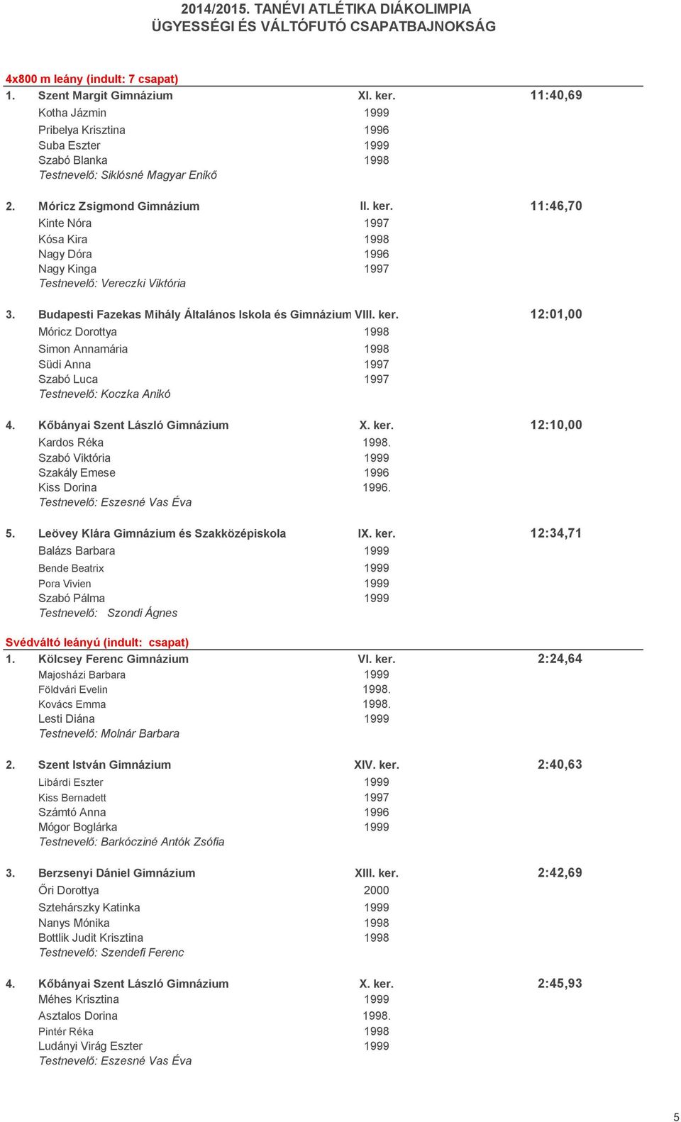 Kőbányai Szent László Gimnázium X. ker. 12:10,00 Kardos Réka 1998. Szabó Viktória 1999 Szakály Emese 1996 Kiss Dorina 1996. 5. Leövey Klára Gimnázium és Szakközépiskola IX. ker. 12:34,71 Balázs Barbara 1999 Bende Beatrix 1999 Pora Vivien 1999 Szabó Pálma 1999 Testnevelő: Szondi Ágnes Svédváltó leányú (indult: csapat) 1.