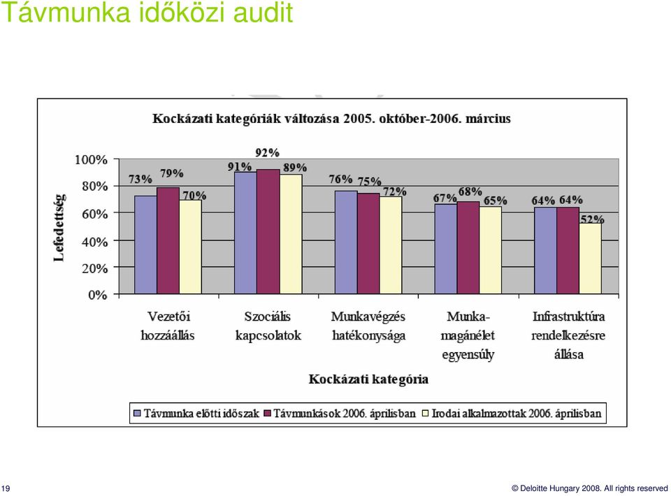 Deloitte Hungary