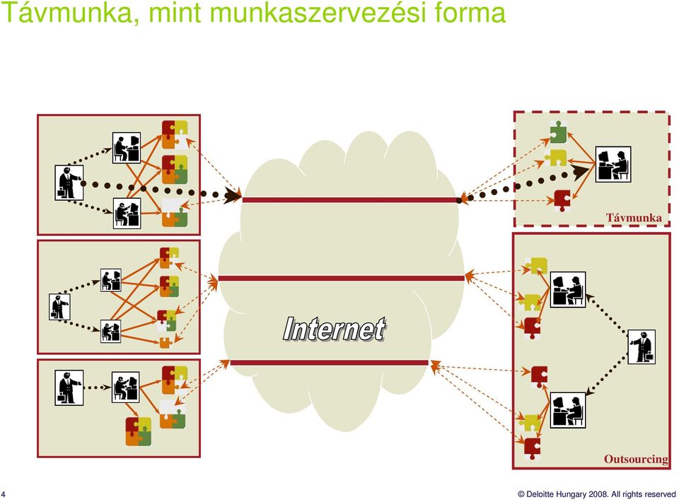 Távmunka Outsourcing 4