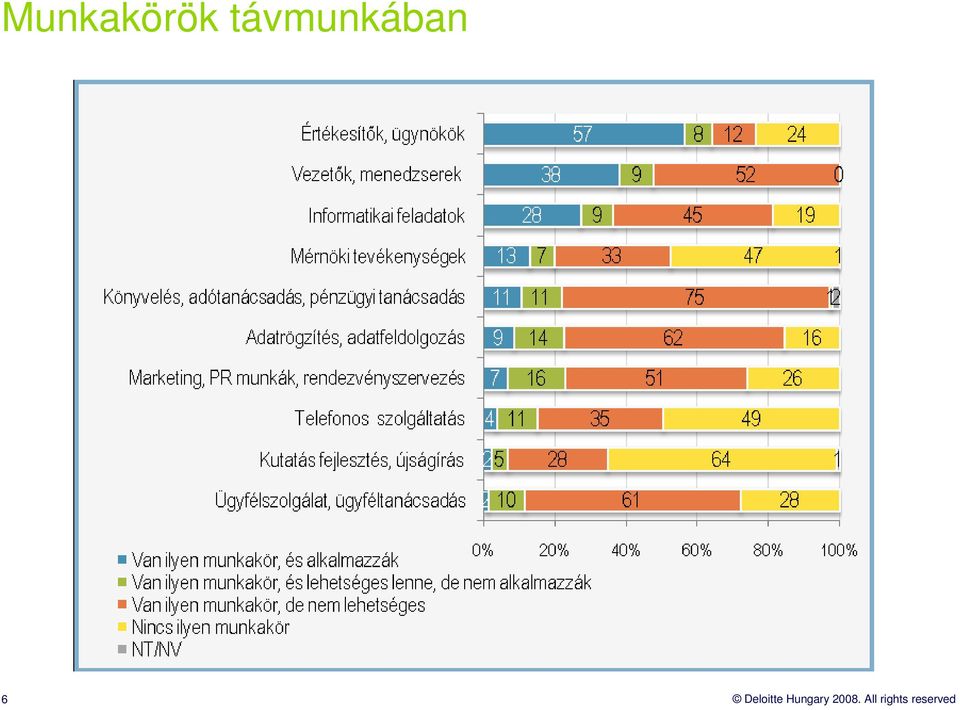 Deloitte Hungary