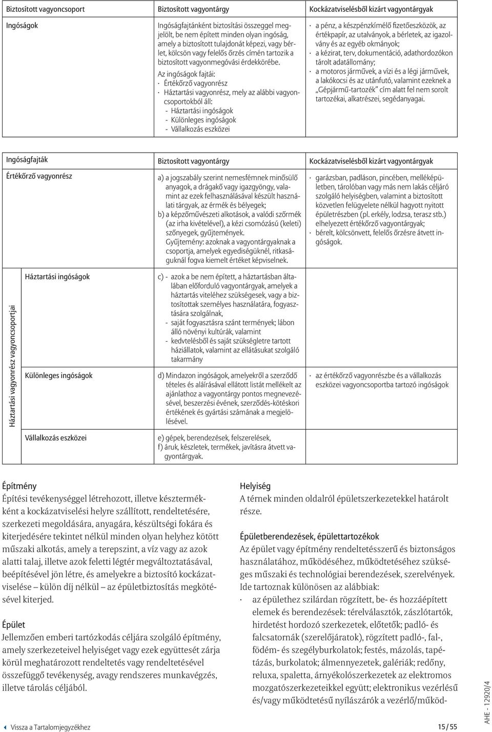 Az ingóságok fajtái: Értékőrző vagyonrész Háztartási vagyonrész, mely az alábbi vagyoncsoportokból áll: - Háztartási ingóságok - Különleges ingóságok - Vállalkozás eszközei a pénz, a készpénzkímélő