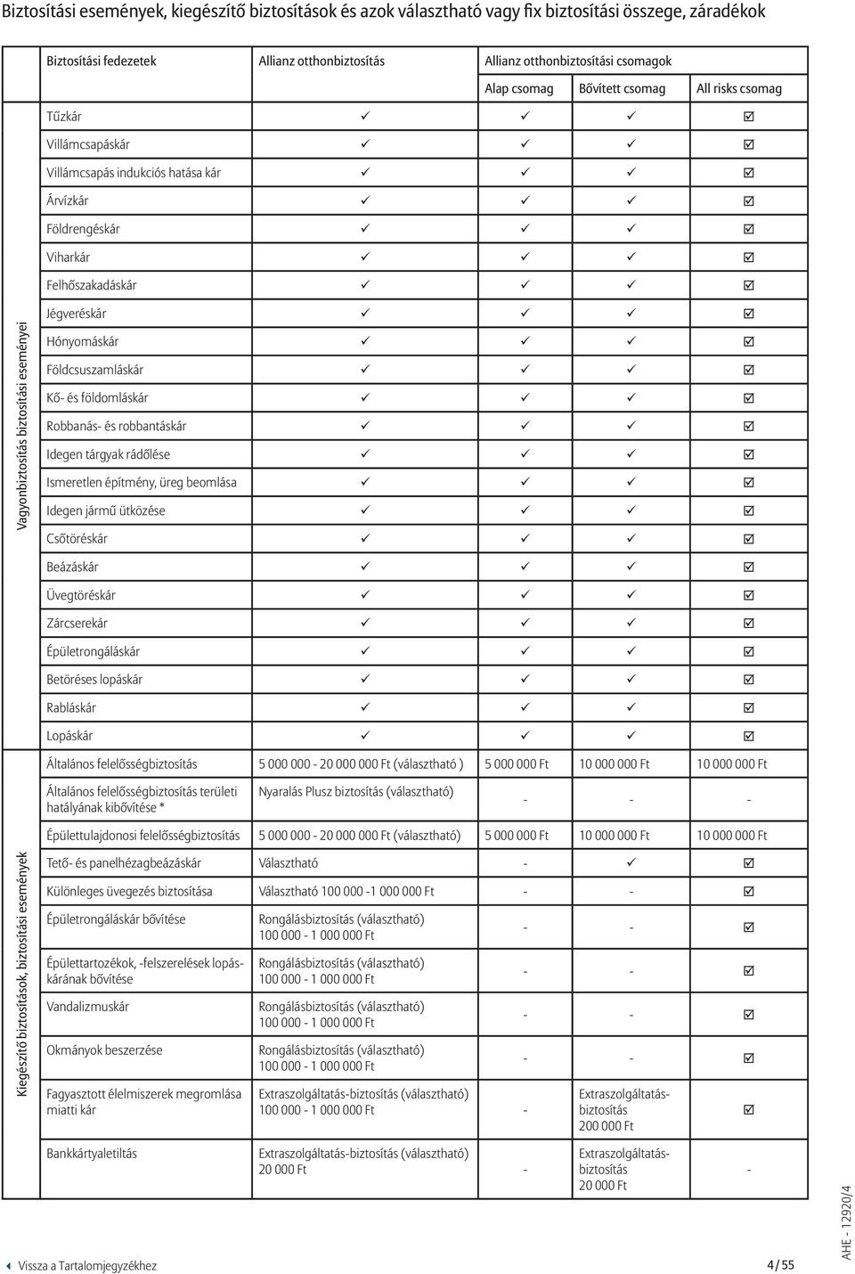 Hónyomáskár Földcsuszamláskár Kő- és földomláskár Robbanás- és robbantáskár Idegen tárgyak rádőlése Ismeretlen építmény, üreg beomlása Idegen jármű ütközése Csőtöréskár Beázáskár Üvegtöréskár