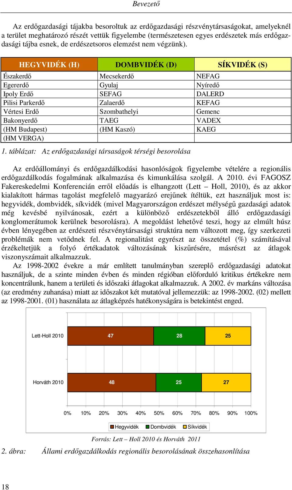 HEGYVIDÉK (H) DOMBVIDÉK (D) SÍKVIDÉK (S) Északerdő Mecsekerdő NEFAG Egererdő Gyulaj Nyíredő Ipoly Erdő SEFAG DALERD Pilisi Parkerdő Zalaerdő KEFAG Vértesi Erdő Szombathelyi Gemenc Bakonyerdő TAEG