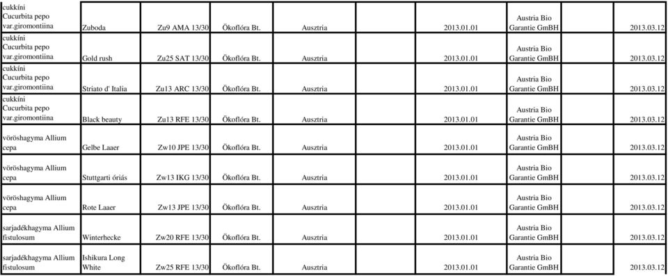 Ausztria vöröshagyma Allium cepa Gelbe Laaer Zw10 JPE 13/30 Ökoflóra Bt. Ausztria vöröshagyma Allium cepa Stuttgarti óriás Zw13 IKG 13/30 Ökoflóra Bt.