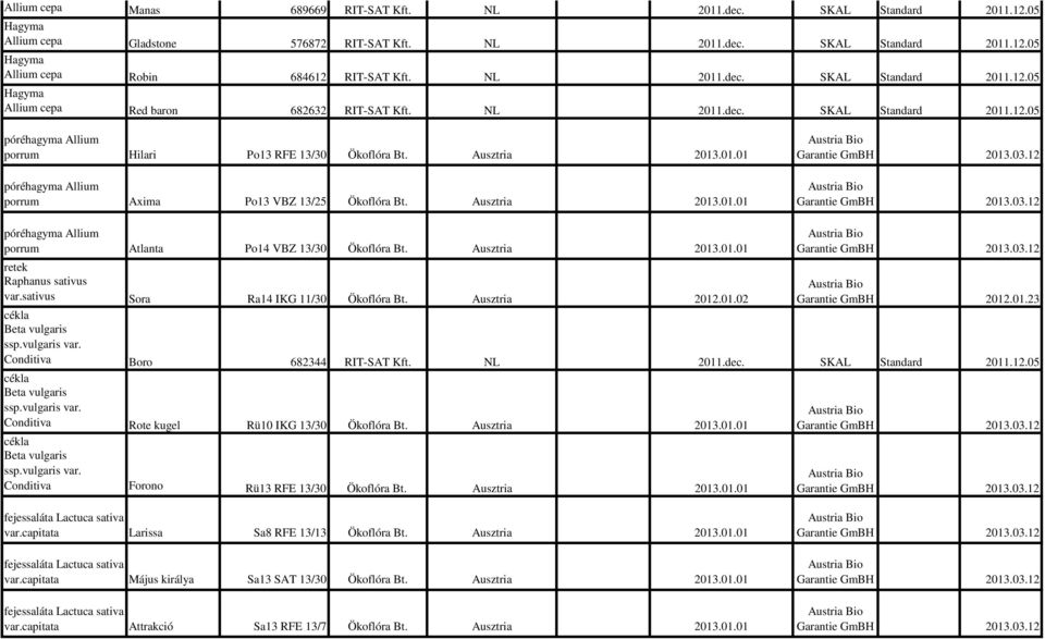 Ausztria póréhagyma Allium porrum Axima Po13 VBZ 13/25 Ökoflóra Bt. Ausztria póréhagyma Allium porrum Atlanta Po14 VBZ 13/30 Ökoflóra Bt. Ausztria retek Raphanus sativus var.