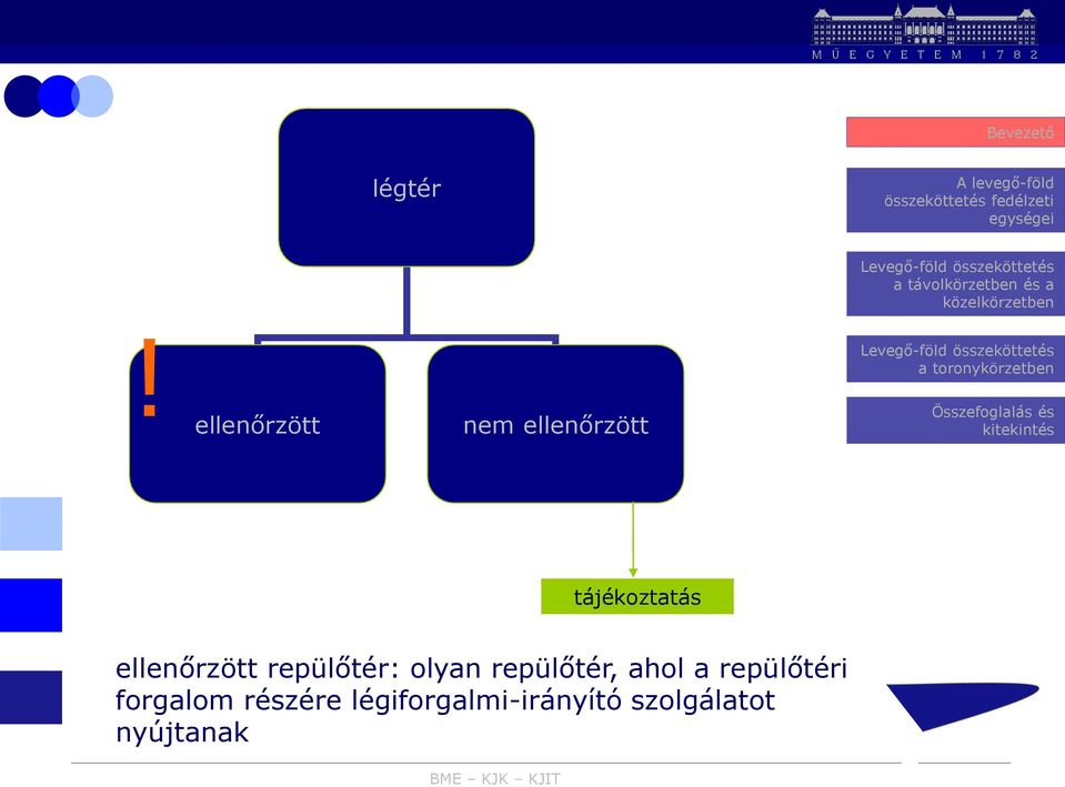 ellenőrzött repülőtér: olyan repülőtér,