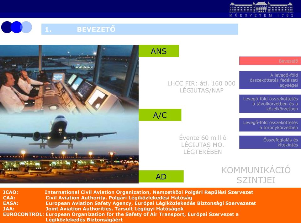 Aviation Authority, Polgári Légiközlekedési Hatóság EASA: European Aviation Safety Agency, Európai Légiközlekedés Biztonsági Szervezetet