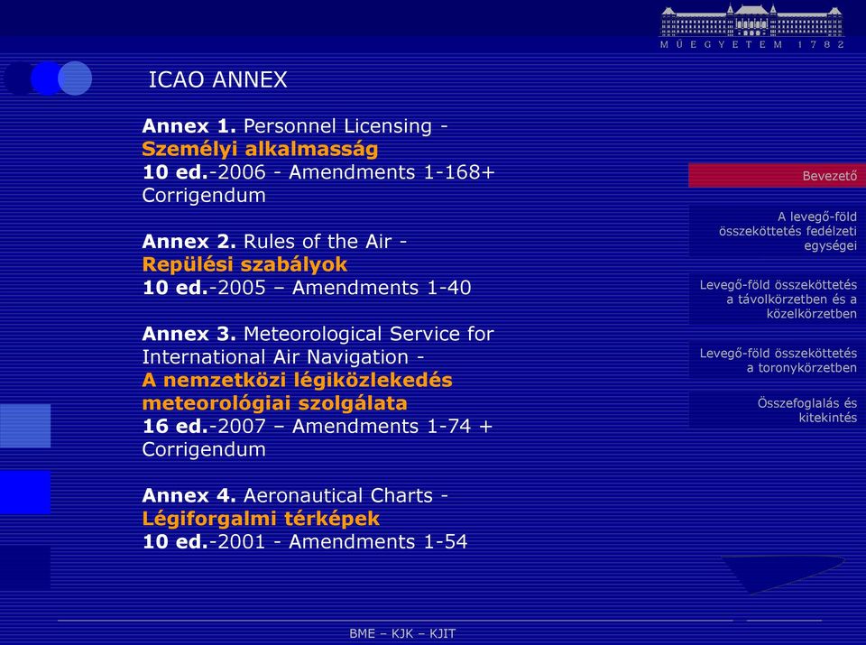 -2005 Amendments 1-40 Annex 3.