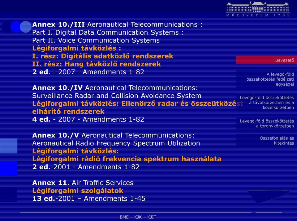 /IV Aeronautical Telecommunications: Surveillance Radar and Collision Avoidance System Légiforgalmi távközlés: Ellenörző radar és összeütközést elhárító rendszerek 4 ed.