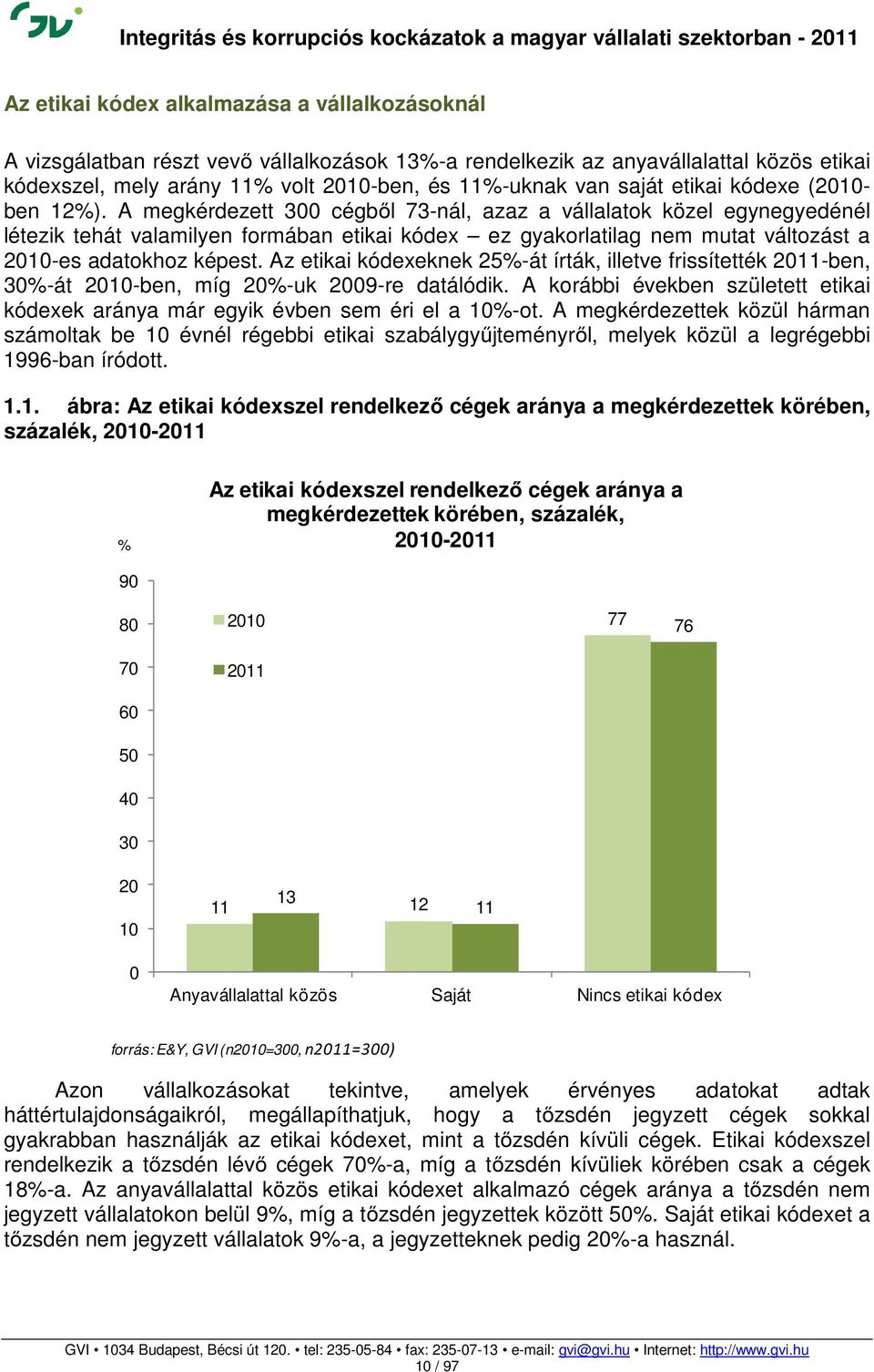 A megkérdezett 300 cégből 73-nál, azaz a vállalatok közel egynegyedénél létezik tehát valamilyen formában etikai kódex ez gyakorlatilag nem mutat változást a 2010-es adatokhoz képest.