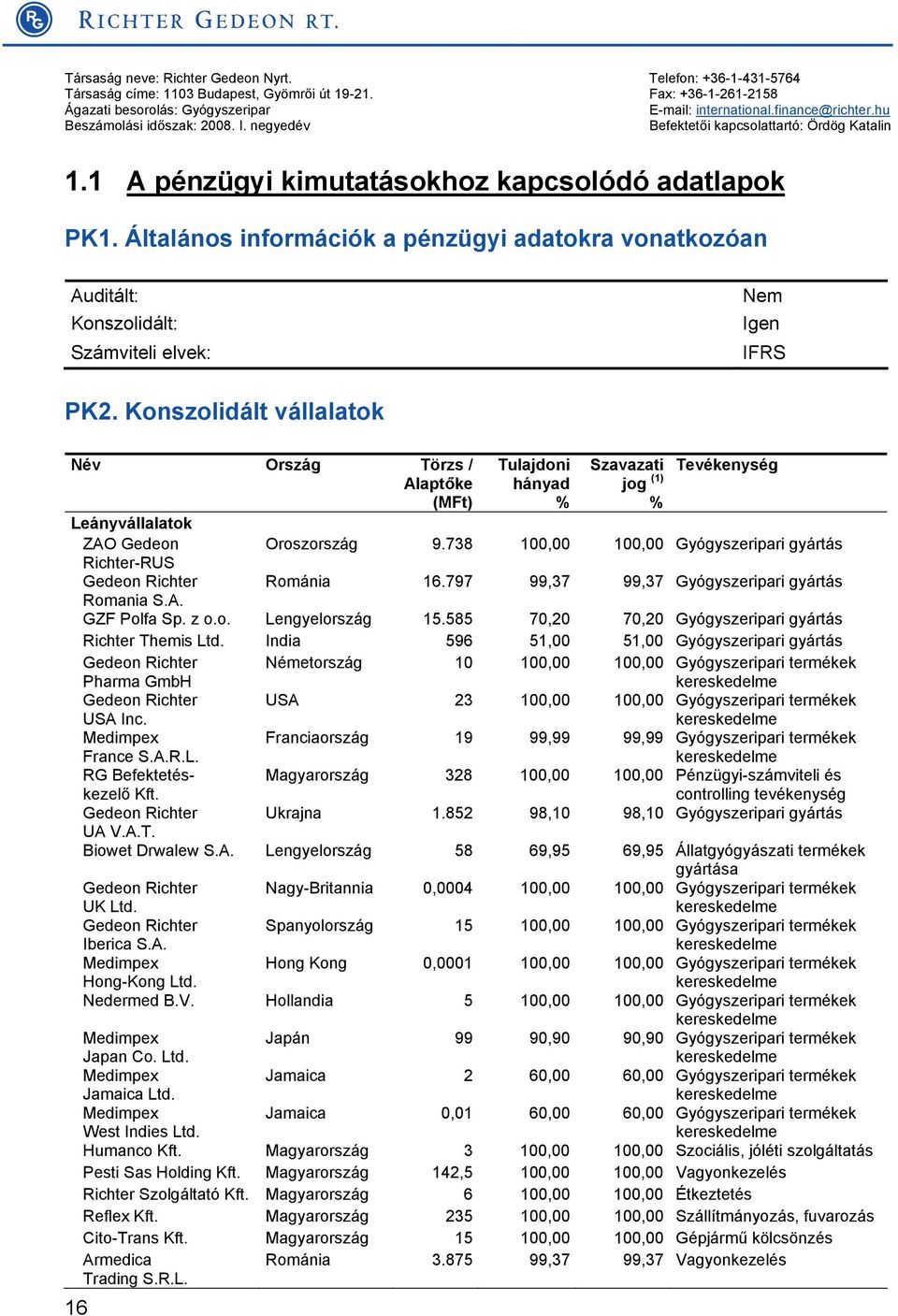 Általános információk a pénzügyi adatokra vonatkozóan Auditált: Konszolidált: Számviteli elvek: Nem Igen IFRS PK2.