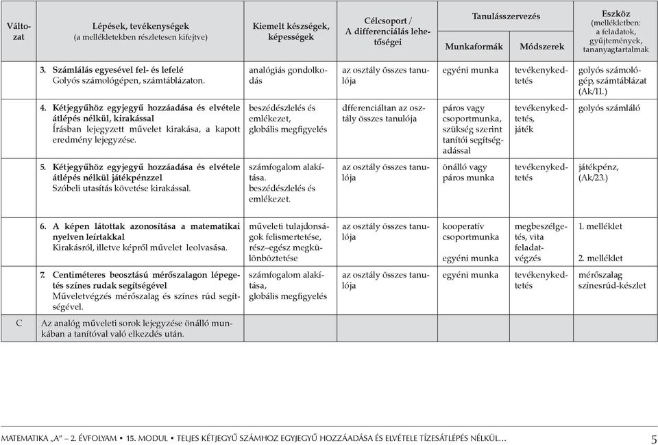 analógiás gondolkodás egyéni munka az osztály összes tanulója tevékenykedtetés golyós számológép, számtáblázat (Ak/11.) 4.