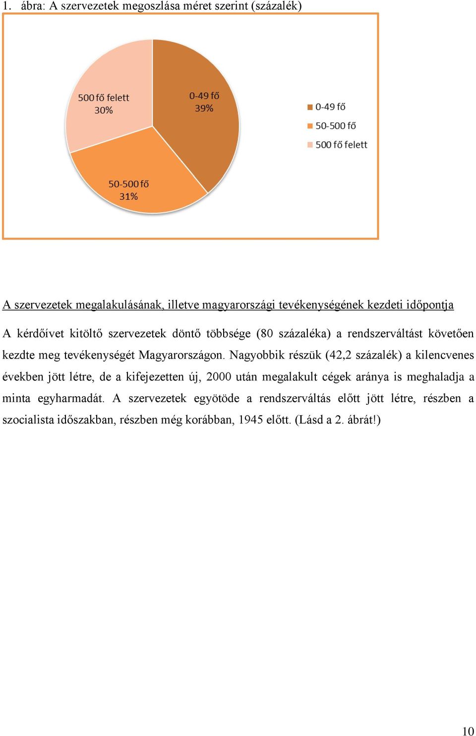 Nagyobbik részük (42,2 százalék) a kilencvenes években jött létre, de a kifejezetten új, 2000 után megalakult cégek aránya is meghaladja a minta