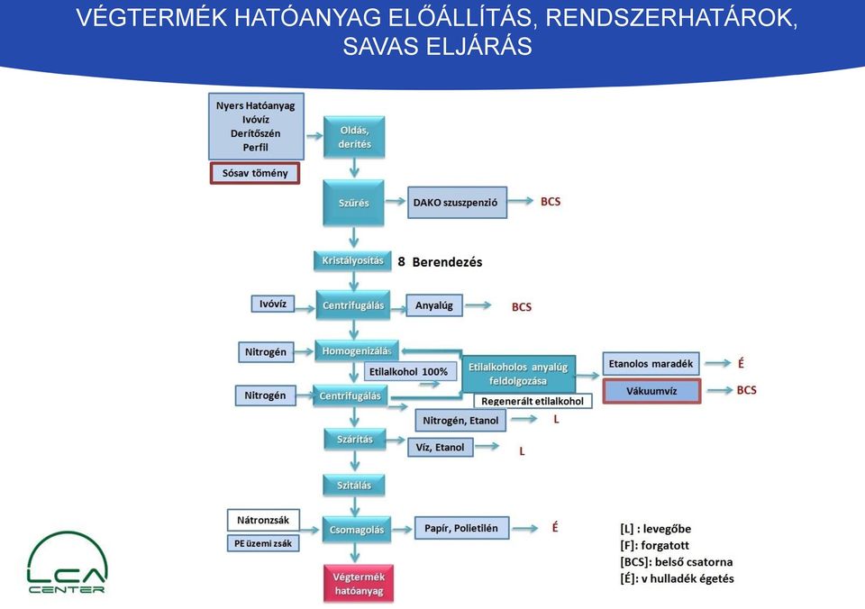 ELŐÁLLÍTÁS,