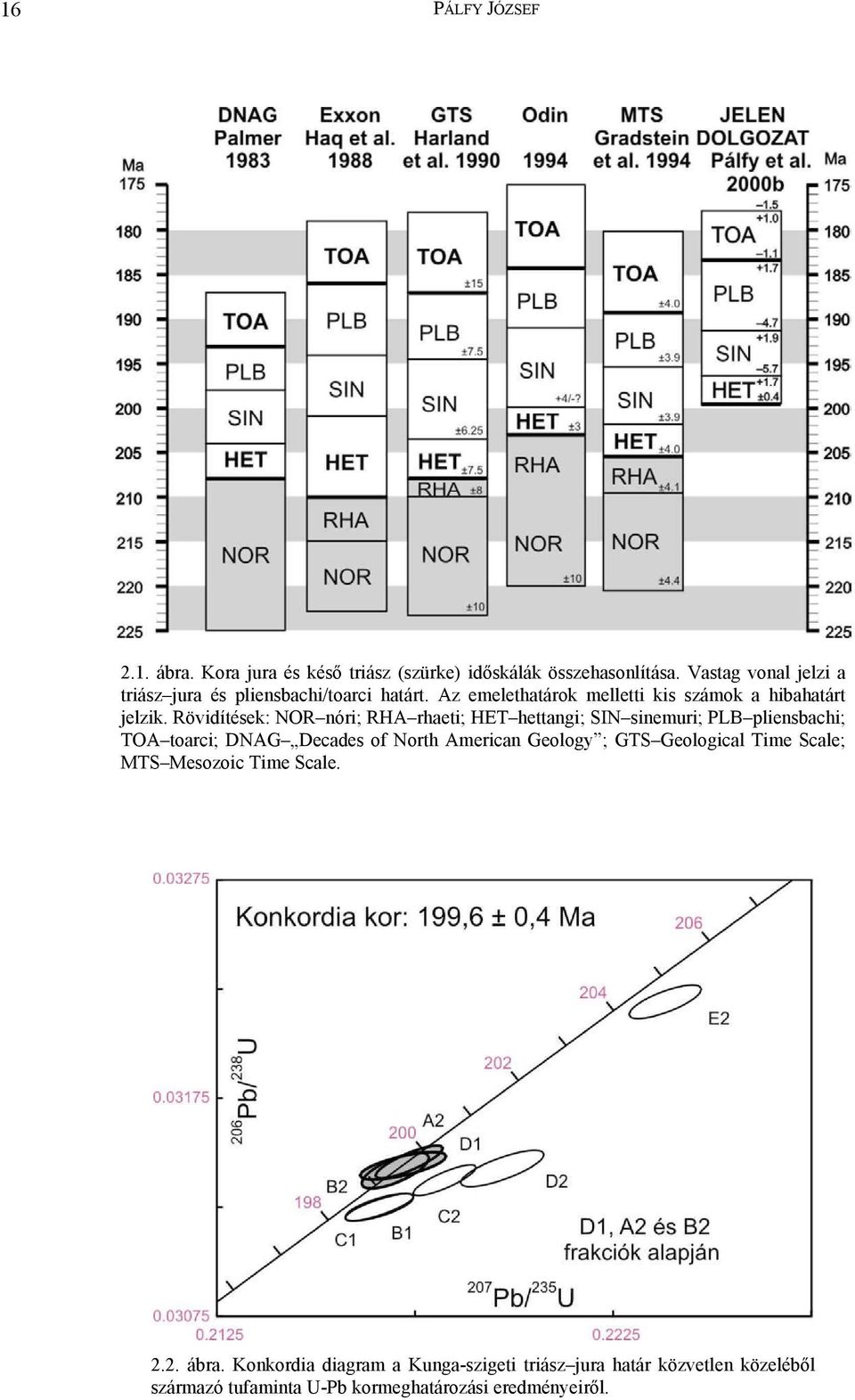 Rövidítések: NOR nóri; RHA rhaeti; HET hettangi; SIN sinemuri; PLB pliensbachi; TOA toarci; DNAG Decades of North American Geology ;