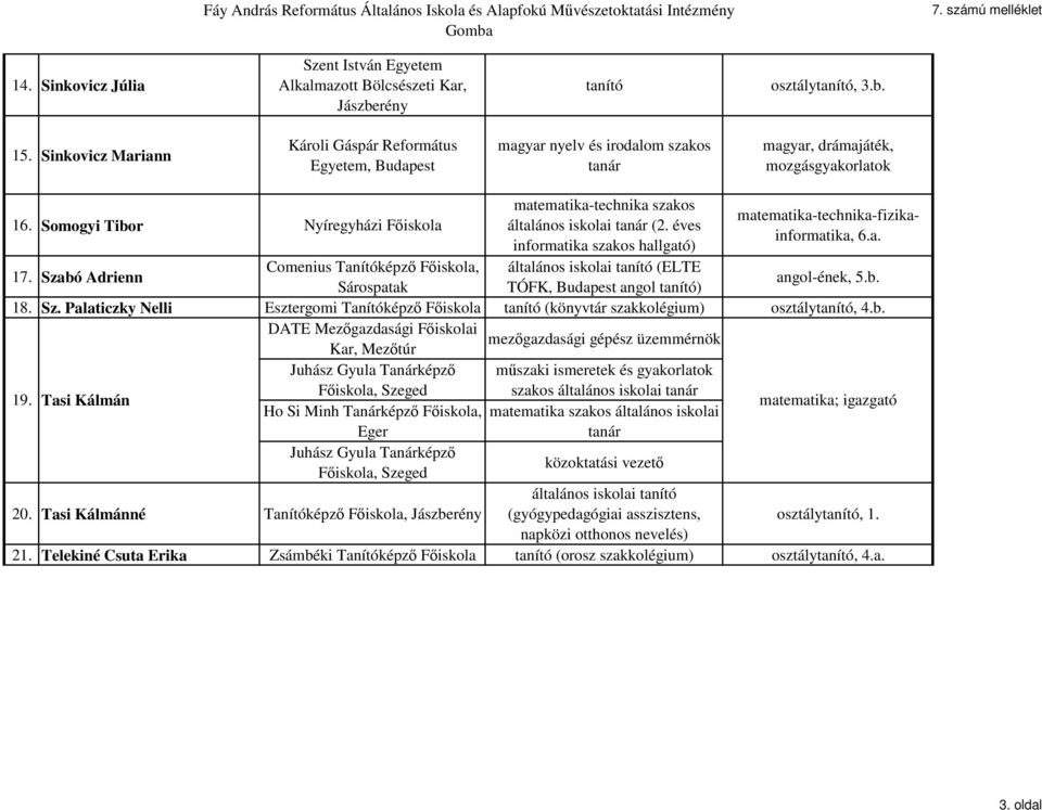 Somogyi Tibor Nyíregyházi Fıiskola matematika-technika szakos általános iskolai (2.