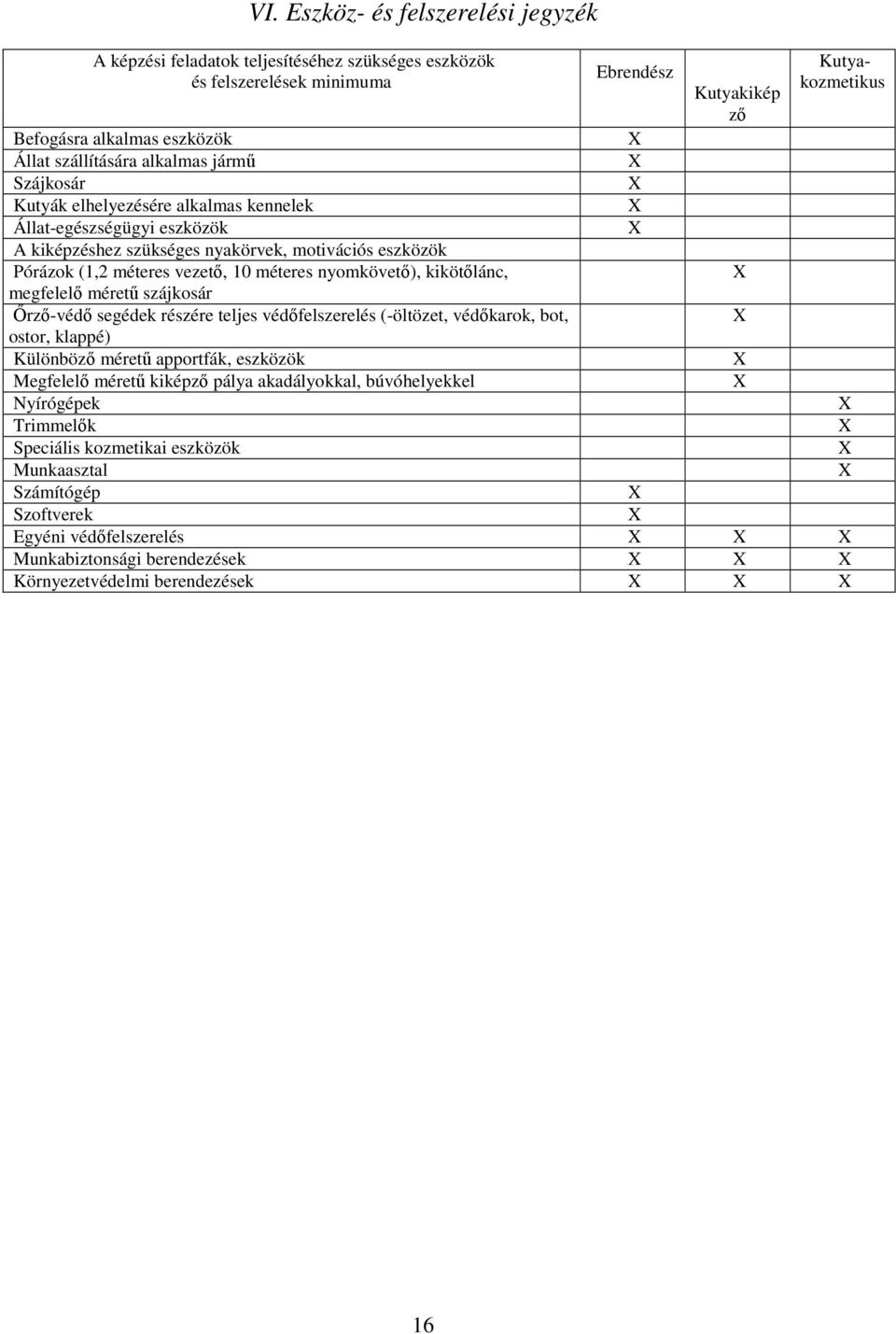 nyomkövető), kikötőlánc, megfelelő méretű szájkosár Őrző-védő segédek részére teljes védőfelszerelés (-öltözet, védőkarok, bot, ostor, klappé) Különböző méretű apportfák, eszközök Megfelelő méretű