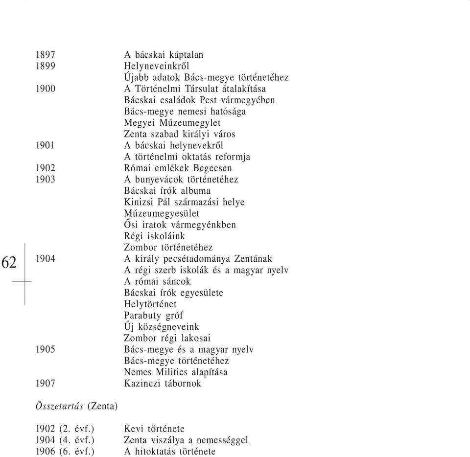 helye Múzeumegyesület Ősi iratok vármegyénkben Régi iskoláink Zombor történetéhez 1904 A király pecsétadománya Zentának A régi szerb iskolák és a magyar nyelv A római sáncok Bácskai írók egyesülete