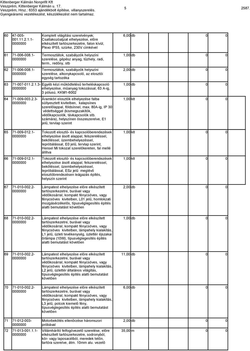 1- Termosztátok, szabályzók helyszíni 1,00 db 0 0 0000000 szerelése, gépész anyag, tűzhely, radi, term., redőny, stb 62 71-006-008.