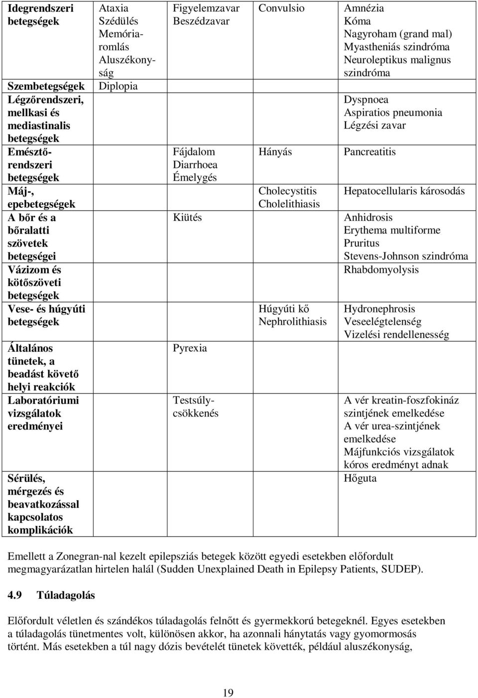 epebetegségek A bőr és a bőralatti szövetek betegségei Vázizom és kötőszöveti betegségek Vese- és húgyúti betegségek Testsúlycsökkenés Convulsio Hányás Cholecystitis Cholelithiasis Húgyúti kő