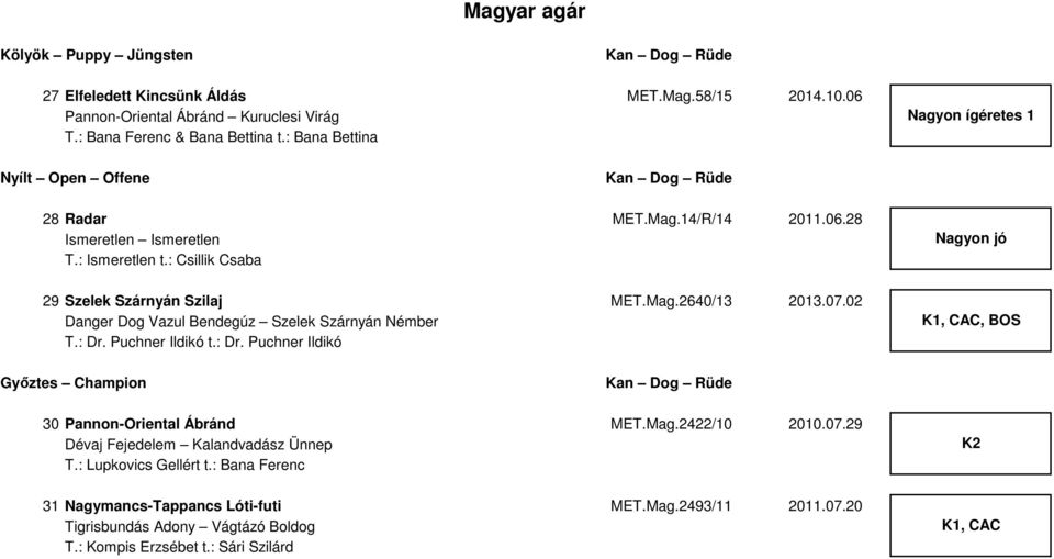 07.02 Danger Dog Vazul Bendegúz Szelek Szárnyán Némber T.: Dr. Puchner Ildikó t.: Dr. Puchner Ildikó, BOS 30 Pannon-Oriental Ábránd MET.Mag.2422/10 2010.07.29 Dévaj Fejedelem Kalandvadász Ünnep T.