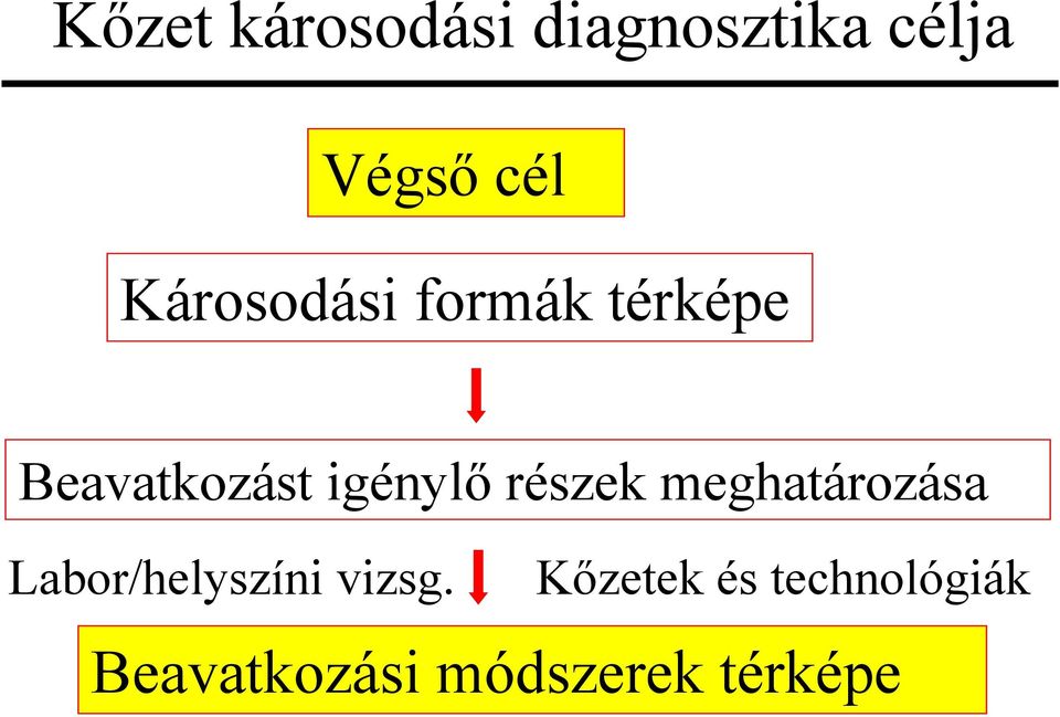 részek meghatározása Labor/helyszíni vizsg.