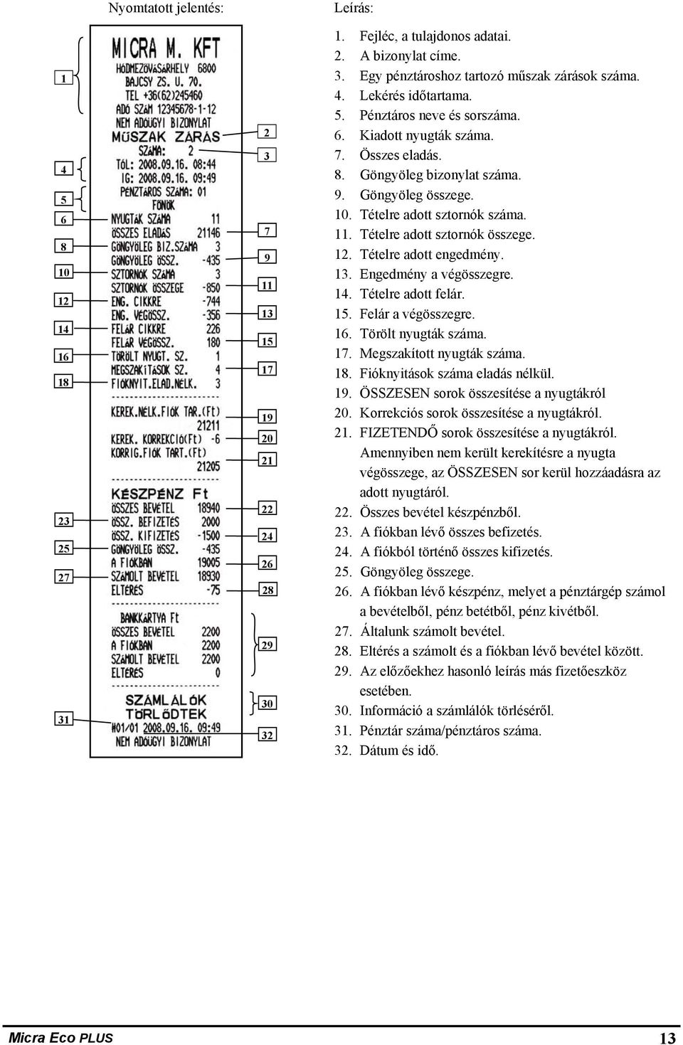 . Tételre adott engedmény. 3. Engedmény a végösszegre. 4. Tételre adott felár. 5. Felár a végösszegre. 6. Törölt nyugták száma. 7. Megszakított nyugták száma. 8. Fióknyitások száma eladás nélkül. 9.