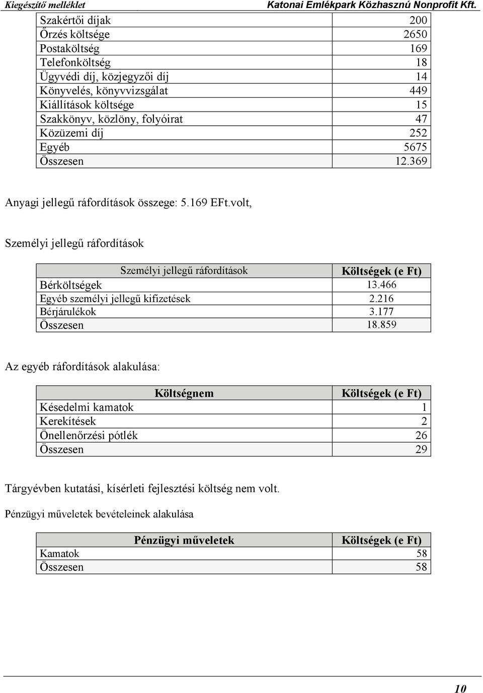 volt, Személyi jellegű ráfordítások Személyi jellegű ráfordítások Költségek Bérköltségek 13.466 Egyéb személyi jellegű kifizetések 2.216 Bérjárulékok 3.177 Összesen 18.