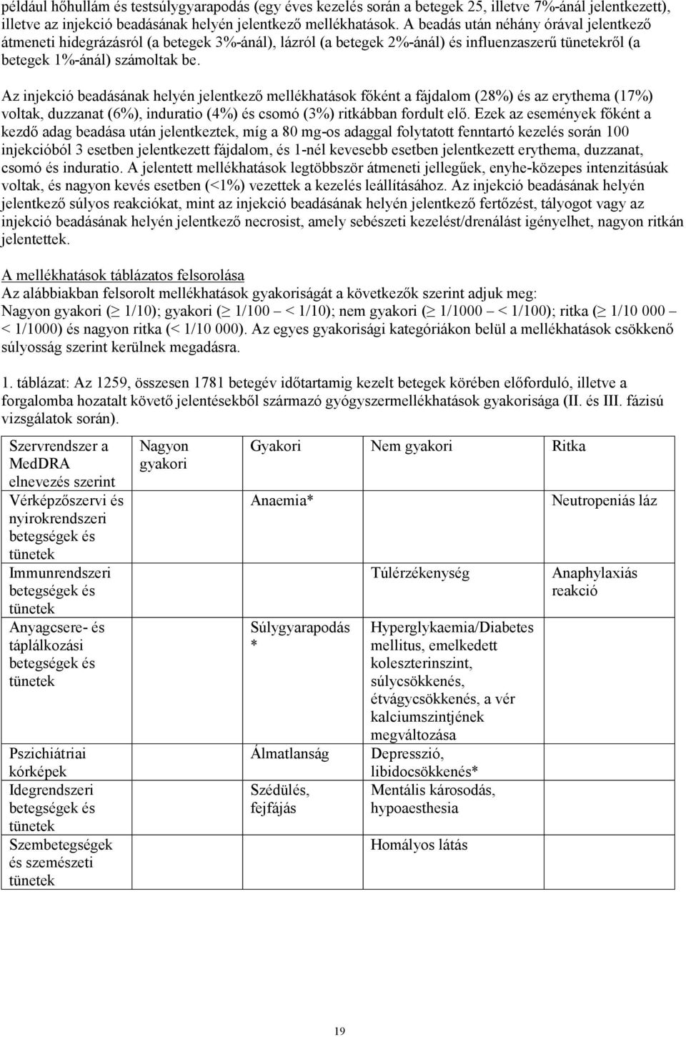 Az injekció beadásának helyén jelentkező mellékhatások főként a fájdalom (28%) és az erythema (17%) voltak, duzzanat (6%), induratio (4%) és csomó (3%) ritkábban fordult elő.