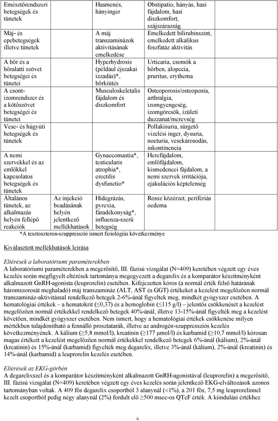 mellékhatások Hasmenés, hányinger A máj transzaminázok aktivitásának emelkedése Hyperhydrosis (például éjszakai izzadás)*, bőrkiütés Musculoskeletalis fájdalom és diszkomfort Gynaecomastia*,