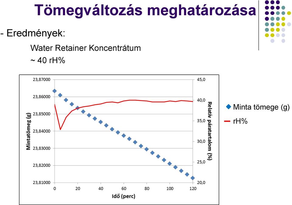 meghatározása Water