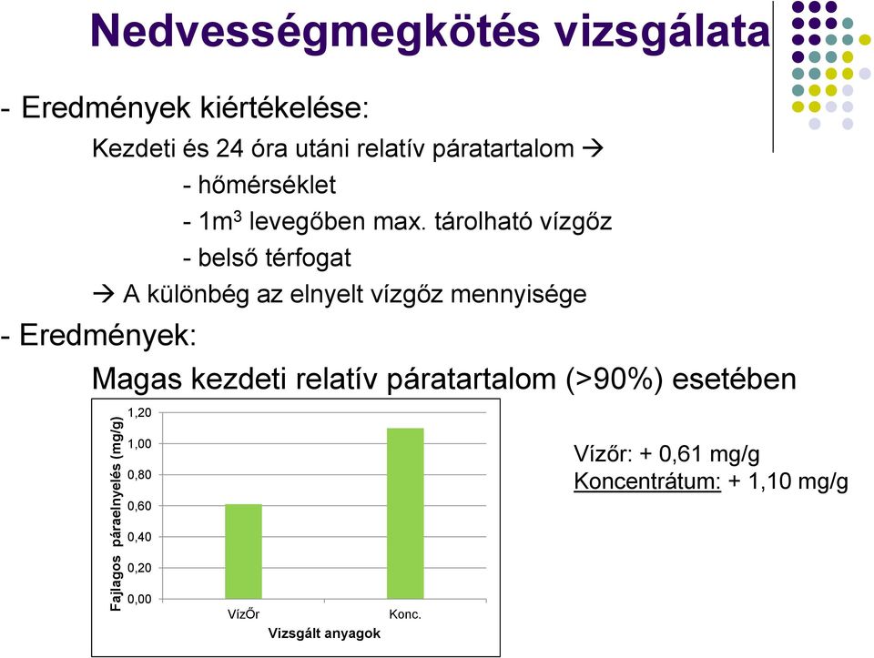 tárolható vízgőz - belső térfogat A különbég az elnyelt vízgőz mennyisége - Eredmények: Magas kezdeti