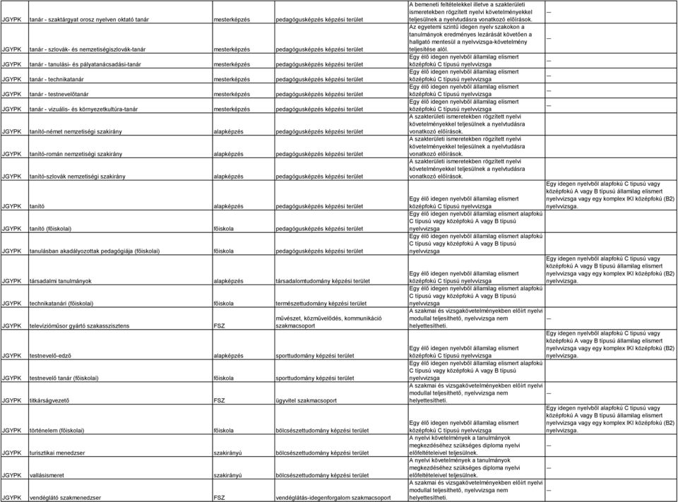 mesterképzés pedagógusképzés képzési terület JGYPK tanár - vizuális- és környezetkultúra-tanár mesterképzés pedagógusképzés képzési terület JGYPK tanító-német nemzetiségi szakirány alapképzés